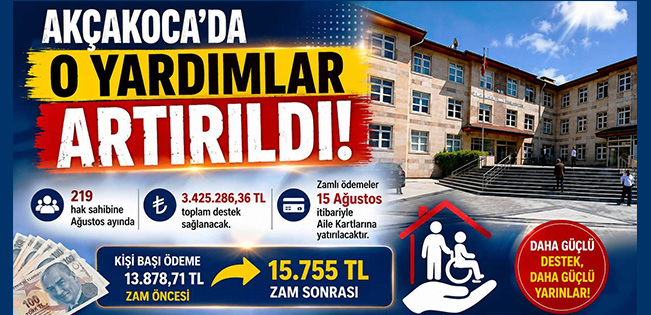 AKÇAKOCA’DA 219 HAK SAHİBİNE 3,4 MİLYON TL’NİN ÜZERİNDE DESTEK